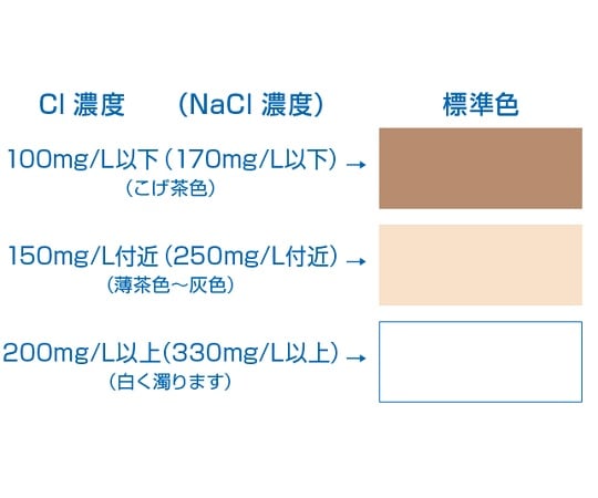 パックテスト® （簡易水質検査器具） 塩化物（200）1箱（5本×8袋入）　WAK-Cl（200） 1箱(5本×8袋入)