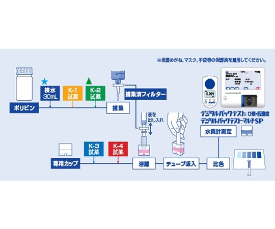 パックテスト® （簡易水質検査器具） ひ素（低濃度）1箱（5本×4袋入）　SPK-As(D) 1箱(5本×4袋入)