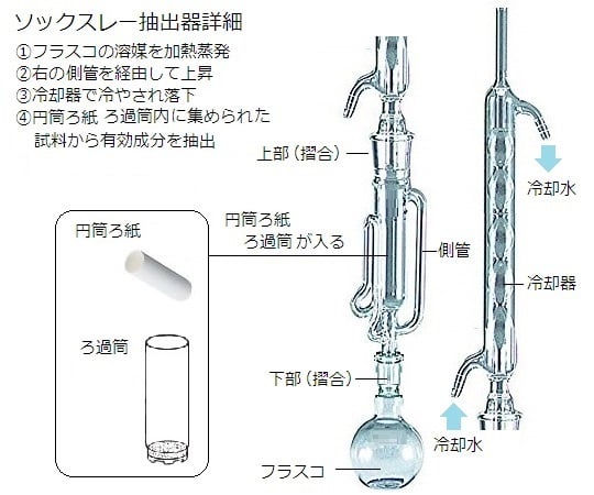 ソクスレー抽出装置　300mL　EX92A-1-3 1個