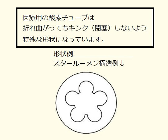 中濃度酸素マスク（オキシプライム）1箱（10個入）　グリーン 大人用 1箱(10個入)