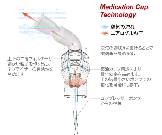 コンプレッサー式ネブライザーナビキューブ　NV-7012 1個