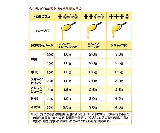 つるりんこQuickly (とろみ調整食品)3g×50本入 1箱(50本入)