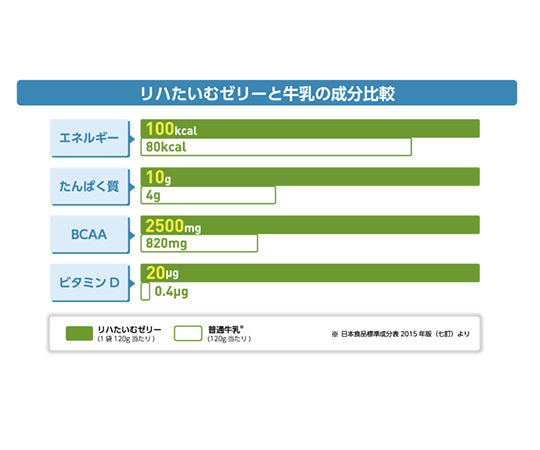 リハたいむゼリー　(栄養補助食品)　もも味　24袋入 1箱(24個入)