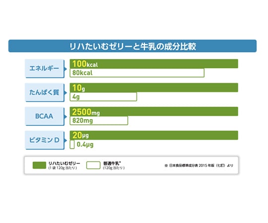 リハたいむゼリー　（栄養補助食品）　甘夏味　24袋入 1箱(24袋入)
