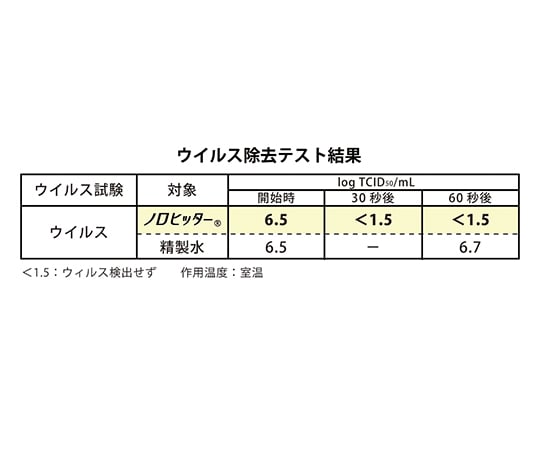 ノロヒッター(弱酸性イオン水) ダイレクトスプレー 500mL 1本