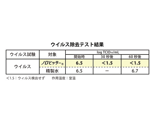 ノロヒッター(弱酸性イオン水) ミニスプレー 50mL 1本