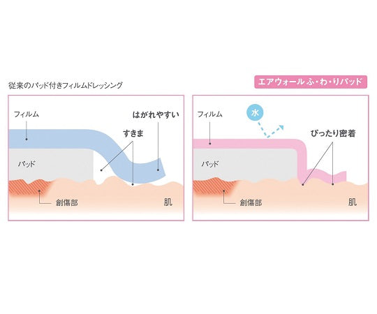 Air Wall Fluffy Pads Film Dressing with Pads 60 x 70 mm 50 sheets YB-226070P 1 box (50 sheets)