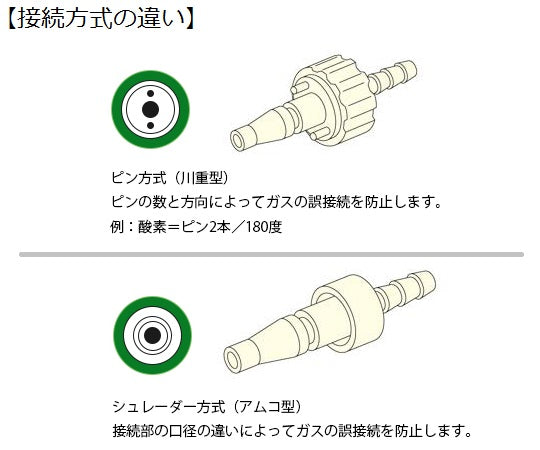 セフティフロー 酸素流量計 ボンベ用レギュレータ付　P326T 1個