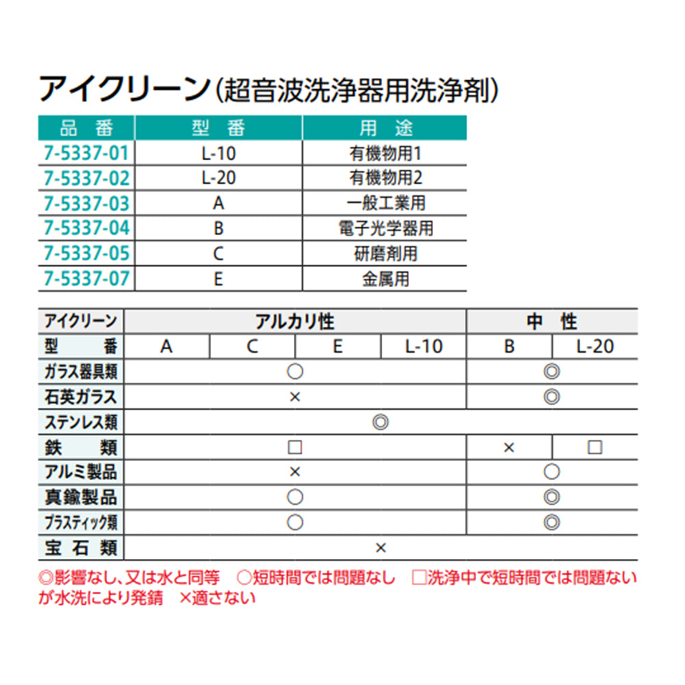 アイクリーン(超音波洗浄器用洗浄剤)研磨剤用　C 1個