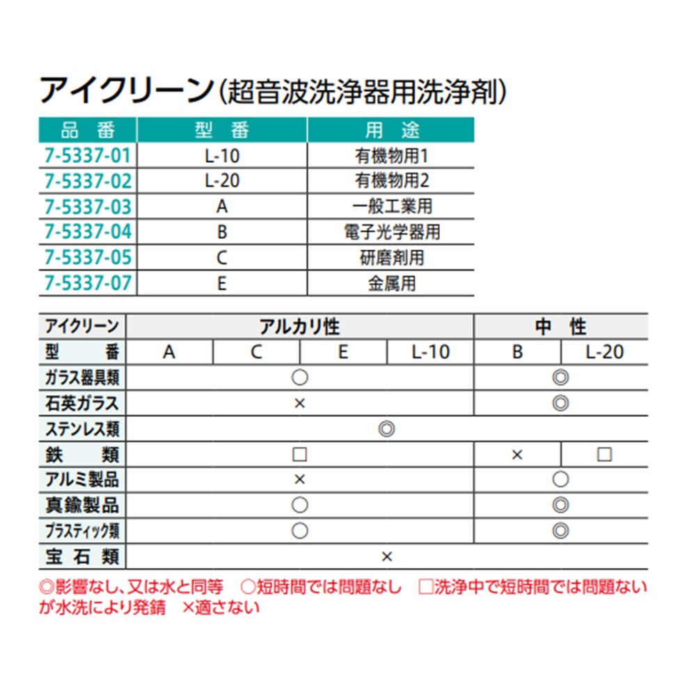 アイクリーン(超音波洗浄器用洗浄剤)一般工業用　A 1個