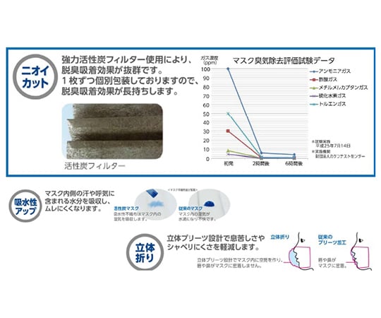 活性炭個包装マスク 1箱（1枚×30袋入）　KTCM 1箱(1枚×30袋入)