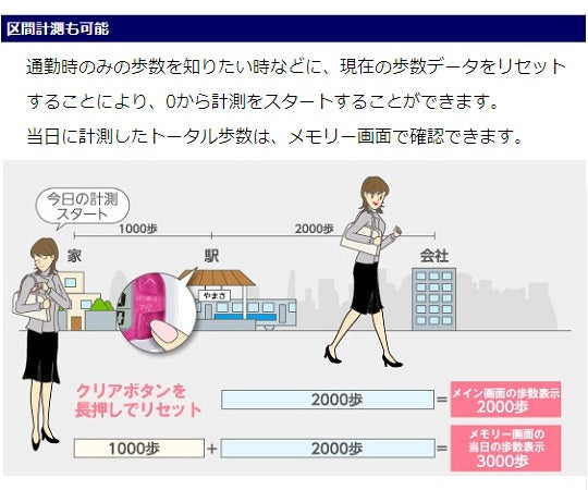 만보계 포켓 만보(R) 네이비 EX-350(N) 1개