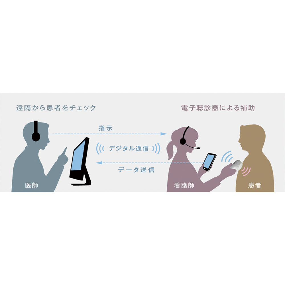 Electronic stethoscope JPES-01 1 piece