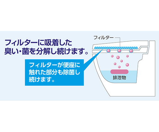 トイレ専用除菌・消臭フィルター（ワイズフィルター）　YS005-01 1枚
