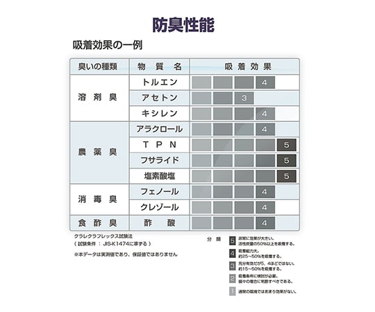 キーメイトマスク（フィルター入り簡易防臭マスク）　PD-200 1箱(20枚入)