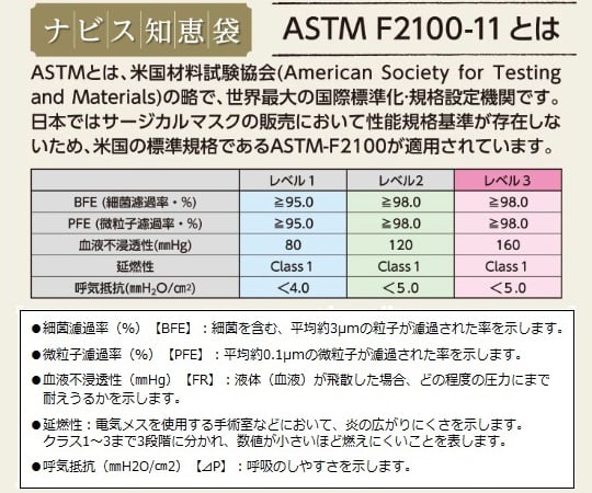 サージカルマスク（タイオンタイプ）　50枚入　ASMT 1箱(50枚入)