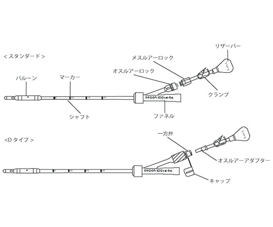 間欠式バルーンカテーテル Dタイプ 14Fr 1箱（2本入）　401214 1箱(2本入)