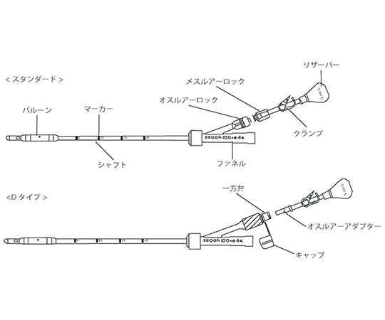 間欠式バルーンカテーテル スタンダード 16Fr 1箱（2本入）　401116 1箱(2本入)