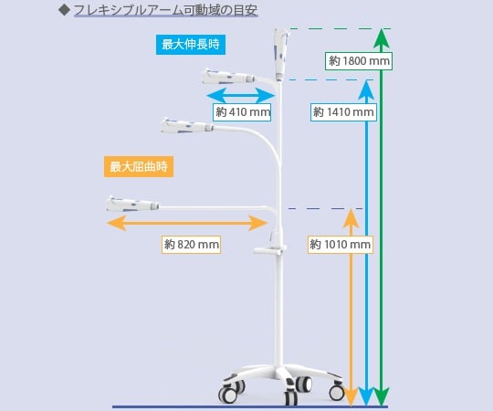 静脈可視化装置用キャスタースタンド　NVS500-SP1 1個