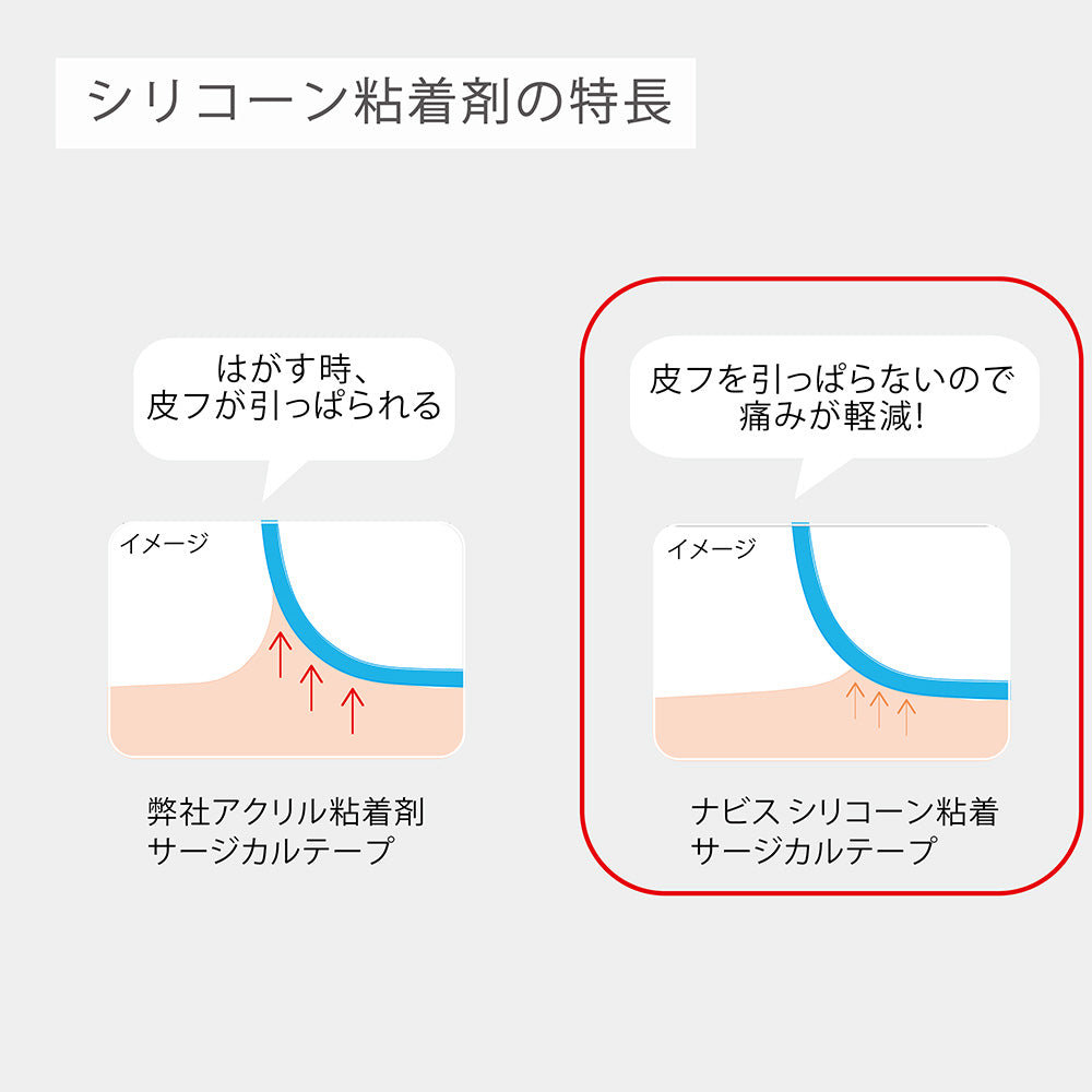 Silicone Adhesive Surgical Tape 6 Rolls NSTSA25 1 Box (6 Rolls)