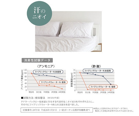 ファブリックウォーター レモン　10311 1本