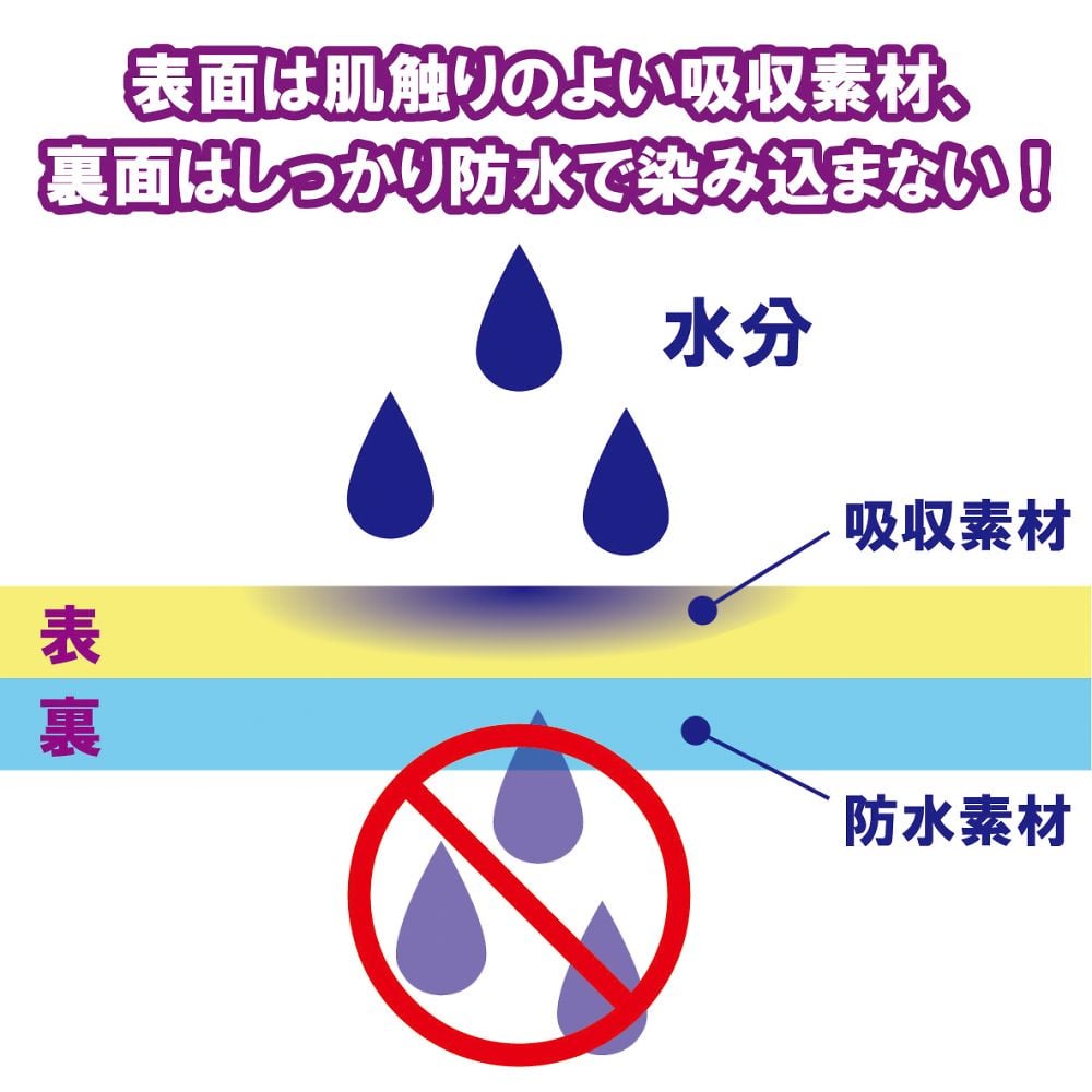 食事用エプロン ソフラピレンチェック2WAYタイプ オレンジ　102281 1枚