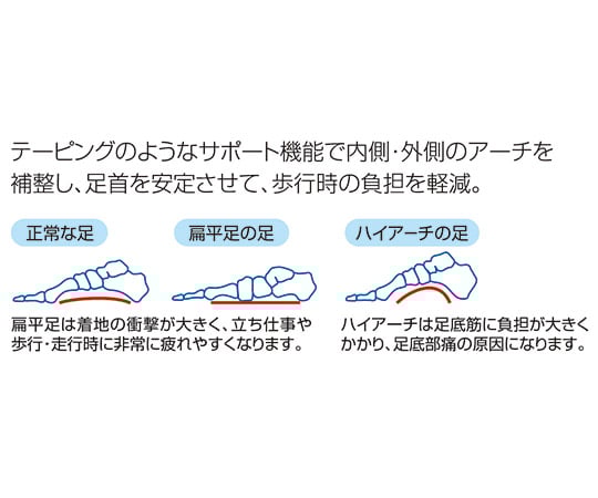 アーチサポート［ソルボかかとくん］ S（22.0～24.5cm）　63137 1足/袋