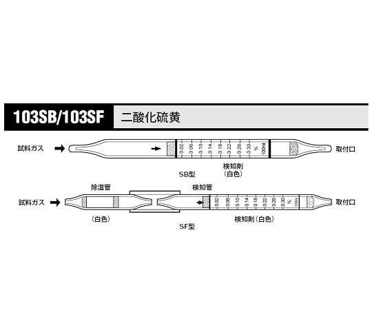 Gas detector tube Sulfur dioxide 1 box (10 pieces) 103SB 1 box (10 pieces)