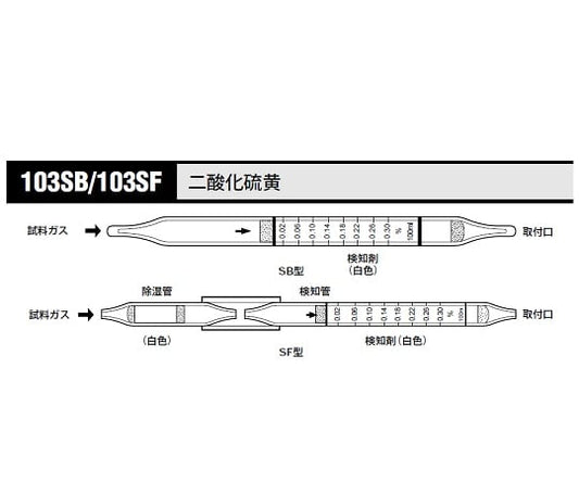 Gas detector tube Sulfur dioxide 1 box (10 pieces) 103SB 1 box (10 pieces)