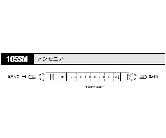 ガス検知管 アンモニア 1箱（10本入）　105SM 1箱(10本入)