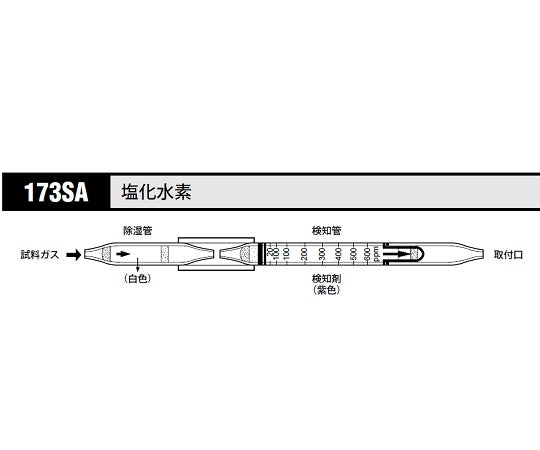 ガス検知管 塩化水素 1箱（5本入）　173SA 1箱(5本入)