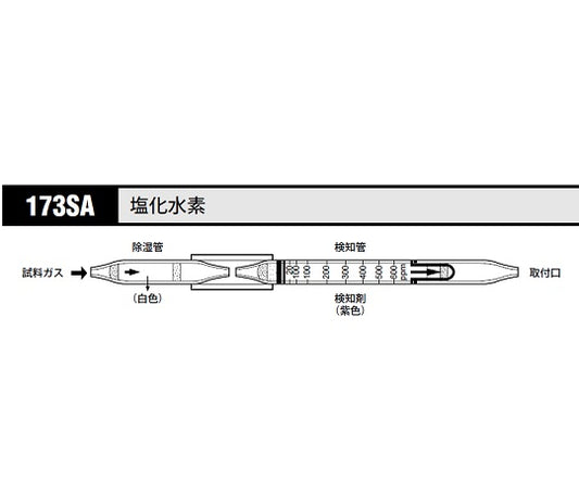 ガス検知管 塩化水素 1箱（5本入）　173SA 1箱(5本入)