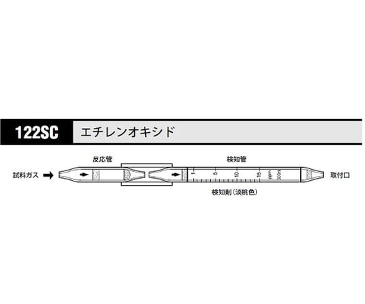 ガス検知管　122SC 1箱