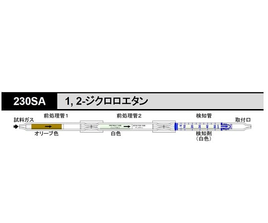 ガス検知管 1,2-ジクロロエタン 1箱（5本入）　230SA 1箱(5本入)