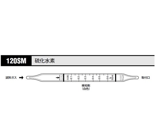 ガス検知管 硫化水素 1箱（10本入）　120SM 1箱(10本入)