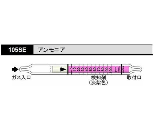 検知管 アンモニア 1箱（10本入）　105SE 1箱(10本入)