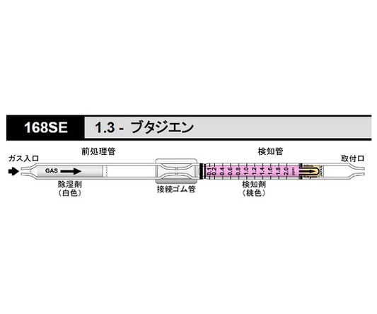 検知管 1,3 ブタジエン 1箱（10本入）　168SE 1箱(10本入)