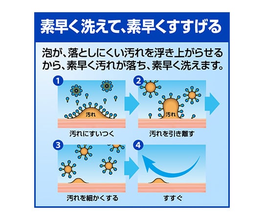 ソフティ 薬用泡ハンドウォッシュ クイック＆クリア 500mL 業務用 1本