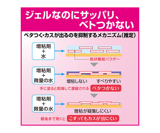 ソフティ ハンドクリーン手指消毒ジェル 60mL 業務用 1本