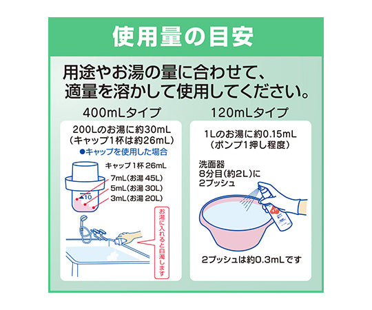 ソフティ（R） 浴用化粧料 肌ケア 120mL 業務用 1本