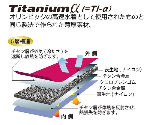 皮膚感覚サポーター（オールインワンシリーズ） ひじ用 L　310505 1個