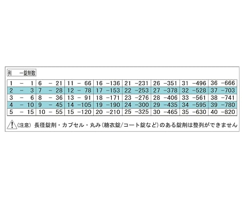 정제 계수 배분기 (카운트 매스) KYC-100 1개