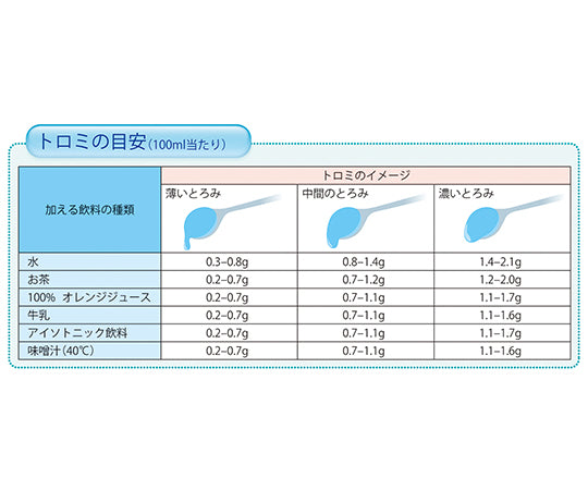 トロミナールPlus（とろみ調整食品） スタンドパック　1kg 1袋