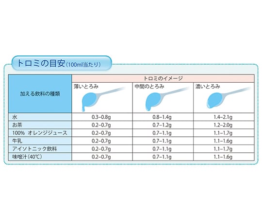 トロミナールPlus（とろみ調整食品）分包タイプ 1袋（50包入） 1袋(50包入)