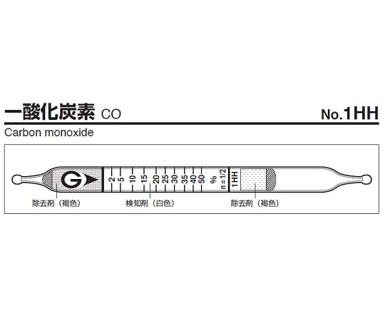 가스 검지관 일산화탄소 1HH 1상자
