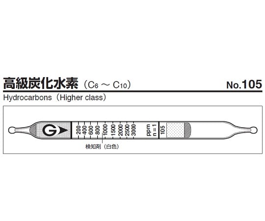 ガス検知管　高級炭化水素　105 1箱