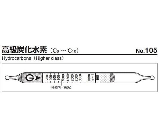 ガス検知管　高級炭化水素　105 1箱