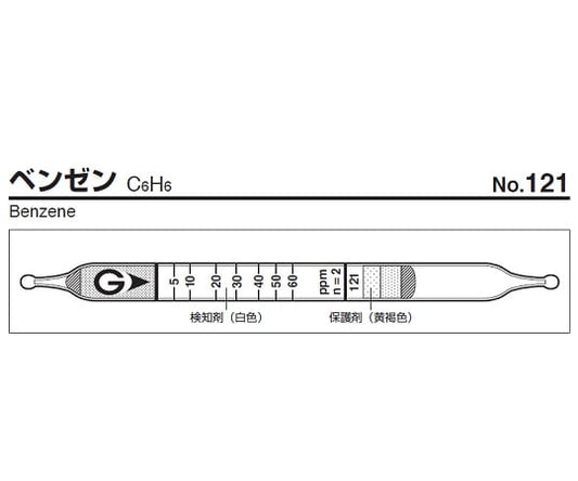 ガス検知管　ベンゼン　121 1箱