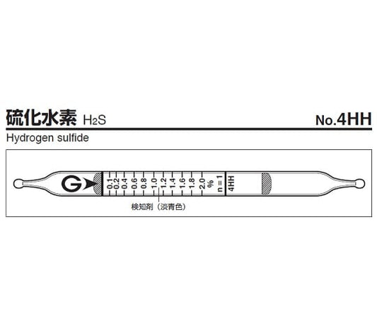 ガス検知管　硫化水素　4HH 1箱