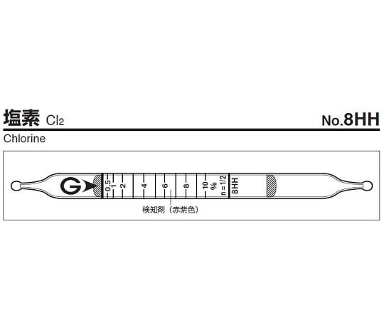 Gas detector tube Chlorine 8HH 1 box